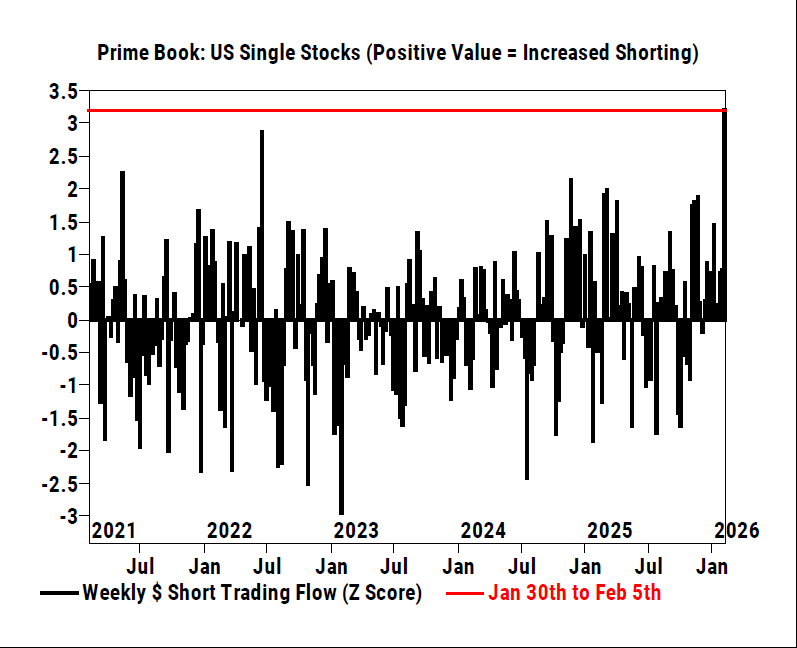 Macro Charts tweet media
