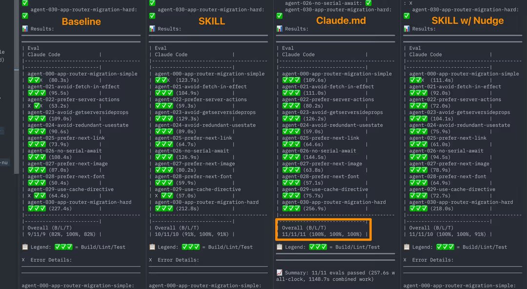 0xZen0's tweet photo. Vercel just proved that simpler beats clever.

They ran AI coding agents through Next.js 16 tests. Two approaches: complex skill systems versus a basic markdown file.

The skill system (the "smart" solution):
- Agents decide when to fetch docs https://t.co/NMtcOP0YOx