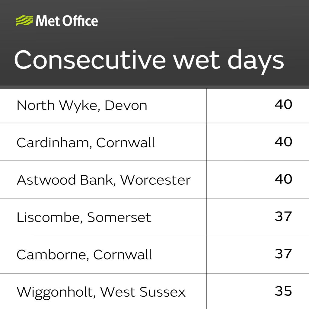 Met Office tweet media