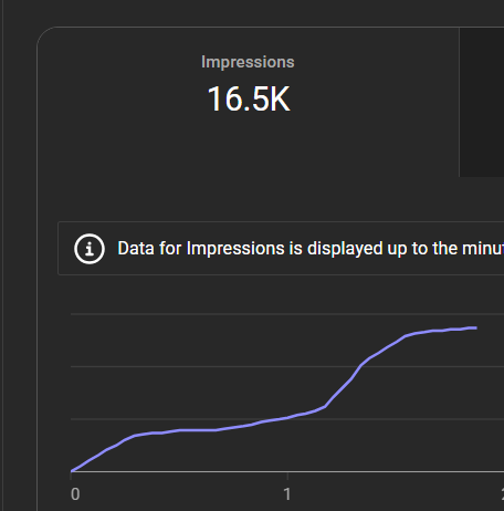 Emilliebst's tweet photo. Around the 48 hour mark, holy shit it's going crazy @TubeProxiess ! https://t.co/uSh944AoPN