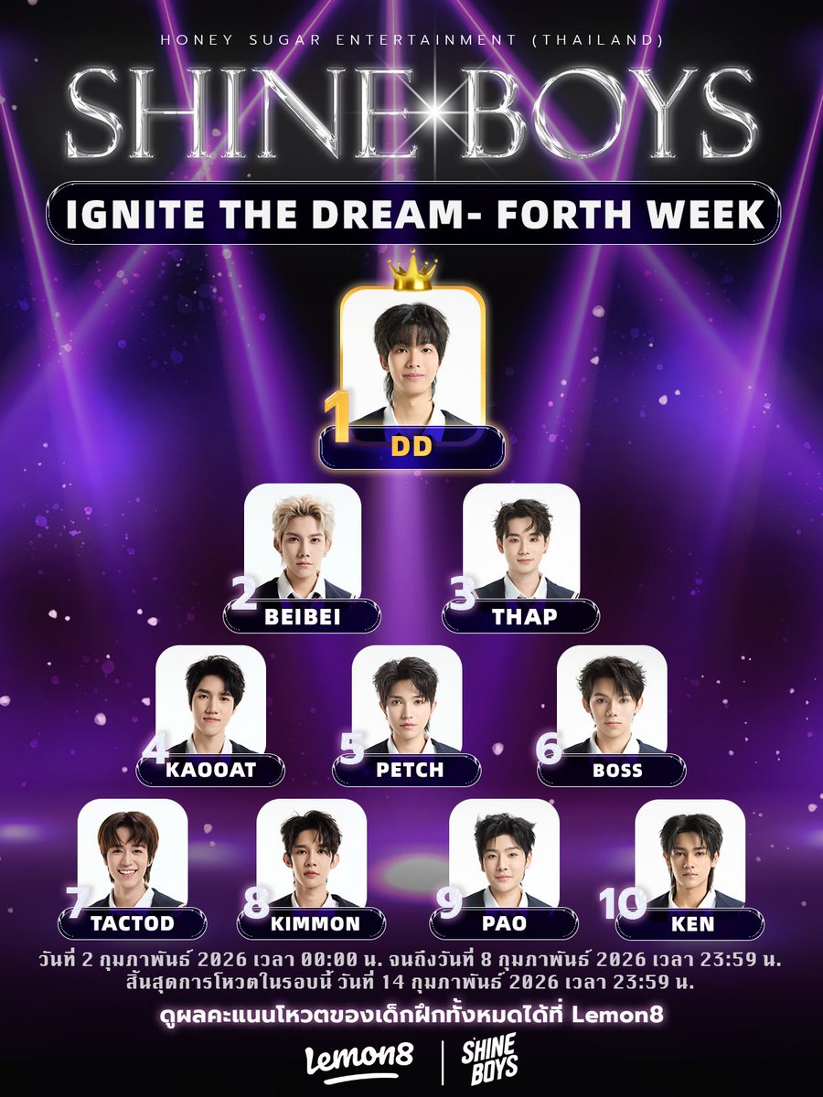 SHINEBOYS_OFC's tweet image. ผลคะแนนโหวตประจำสัปดาห์ 
จากการโหวตตั้งแต่วันที่ 2-8 ก.พ. 2026 เวลา 23.59 น.

สัปดาห์ชี้ชะตามาถึงแล้ว 🔥
นี่คือสัปดาห์สุดท้ายในการโหวตที่จะกำหนดว่าใครจะได้ก้าวต่อไปในรอบถัดไป ทุกคะแนนโหวตของคุณมีความสำคัญกับเด็กฝึกที่คุณรัก

#SHINEBOYS