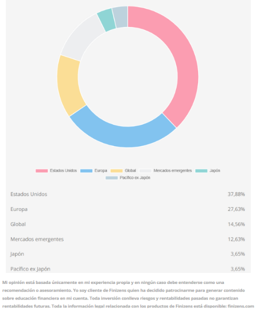 David | Real Estate & Bolsa tweet media