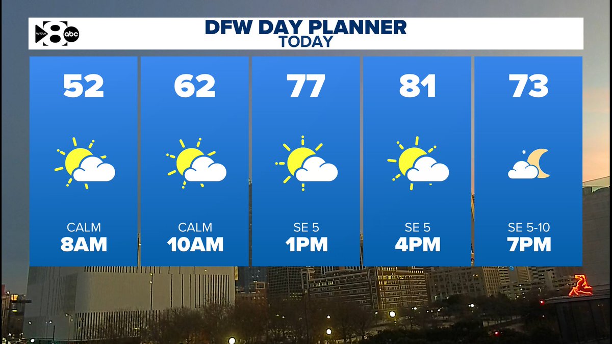 GregFieldsWX's tweet photo. Good morning! An unseasonably warm start to the week. #iamup #wfaaweather https://t.co/aF1doqxZx9