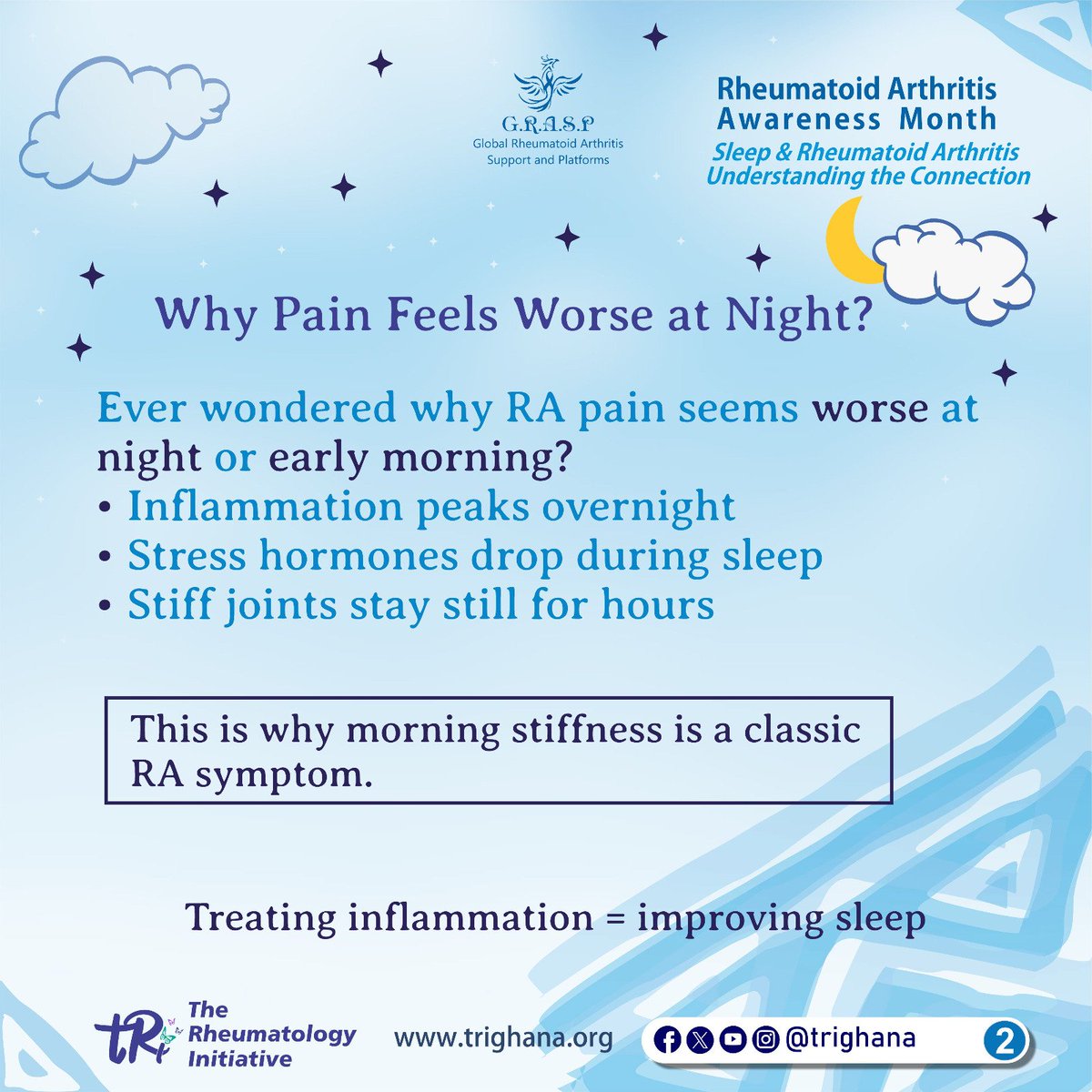 trighana's tweet photo. Ever wondered why RA pain seems worse at night or early morning? That's because inflammation peaks overnight, stress hormones drop during...
#SleepAndRA
#RheumatoidArthritisAwareness
#WearBlue4RA
#GRASP
#tRi
#tRitogether
#chronicillness
#chronicpain https://t.co/fSZEYBppWo
