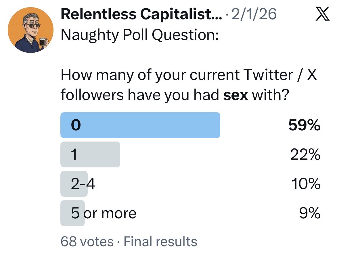 Relentless Capitalist ☕️ tweet media