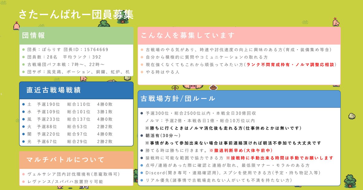 さたーんばれー

次回水古戦場にて傭兵2名募集中です。

朝やって夜は勝てそうなら勝ちに行くけど基本はゆるい団です。
朝活や手動興味ある方、団長と朝時速勝負してやっても良いという方はお気軽にご連絡ください。
団内でヴェルサシア出来ます。

詳細は画像をご参照ください。

#団員募集 #グラブル