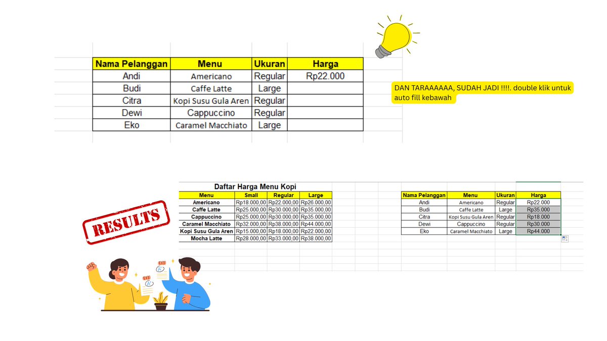 VLOOKUP Ribet? Pindah ke INDEX MATCH!
Gak perlu pusing hitung kolom atau takut error saat nambah data. Lebih fleksibel, bisa cari data ke kiri, dan bikin file Excel kamu jauh lebih enteng. Ini aku kasih contoh  mencari harga Index-Match dengan dua kriteria. Rumus Index- Match