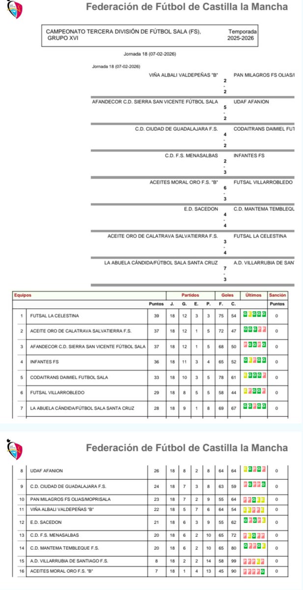 InfantesFS's tweet image. RESULTADOS Y CLASIFICACION
TERCERA DIVISIÓN RFEF 25-26 (J18)