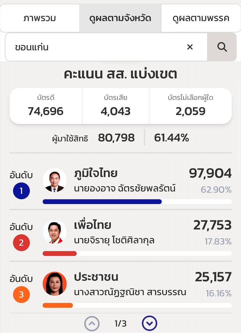 ยิ่งชีพ (เป๋า) tweet media