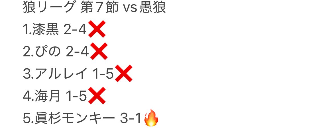 maboroshi_townn's tweet photo. 狼リーグ第7節vs 愚狼

ないすふぁいと！
強い相手に喰らいついていこう

#狼リーグ https://t.co/DQUL0BPMGV