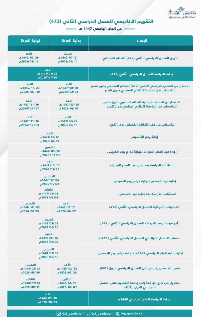 عمادة القبول والتسجيل tweet media