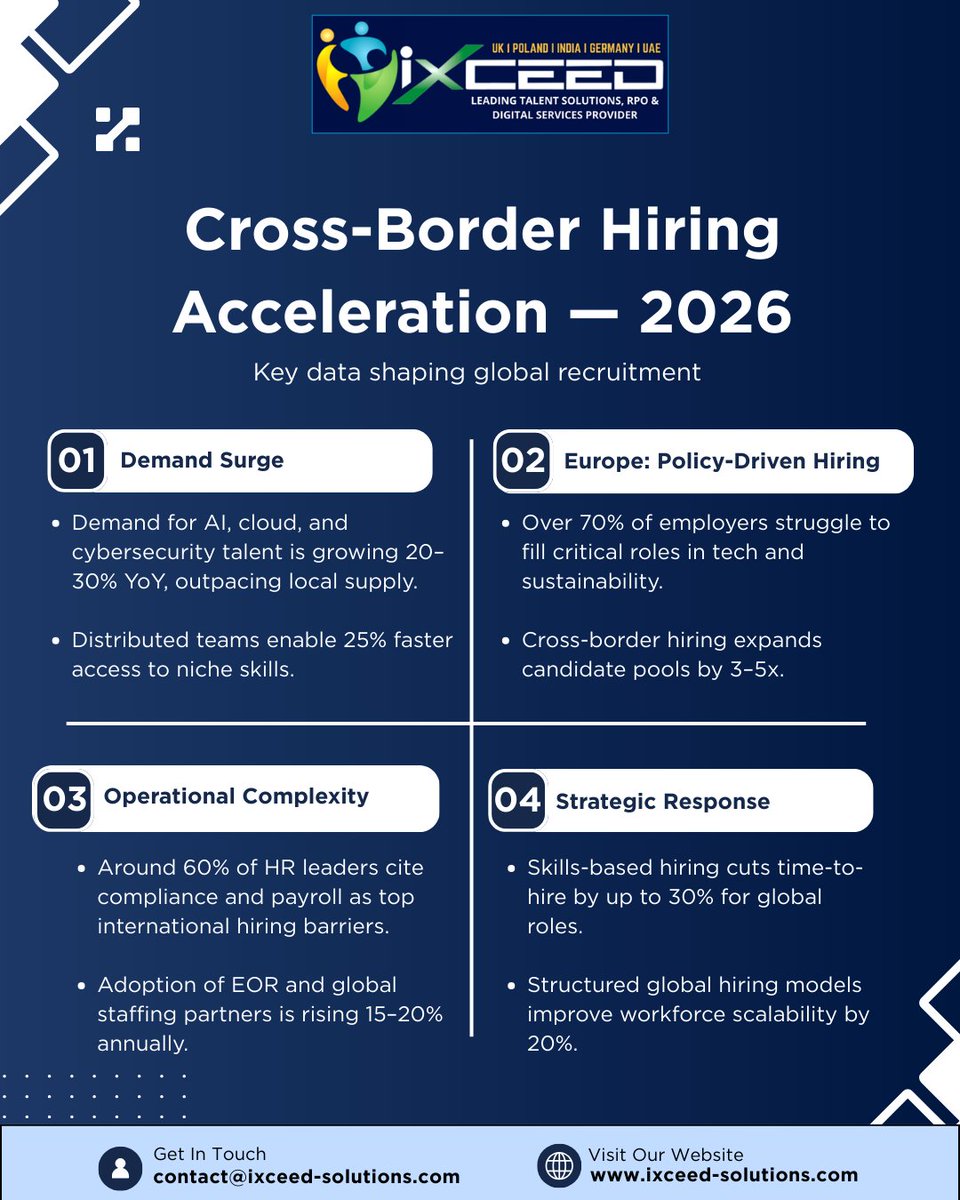 Ixceed Solutions tweet media