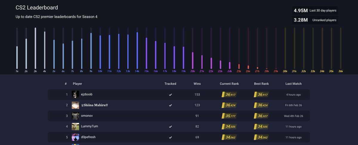 CS Stats tweet media