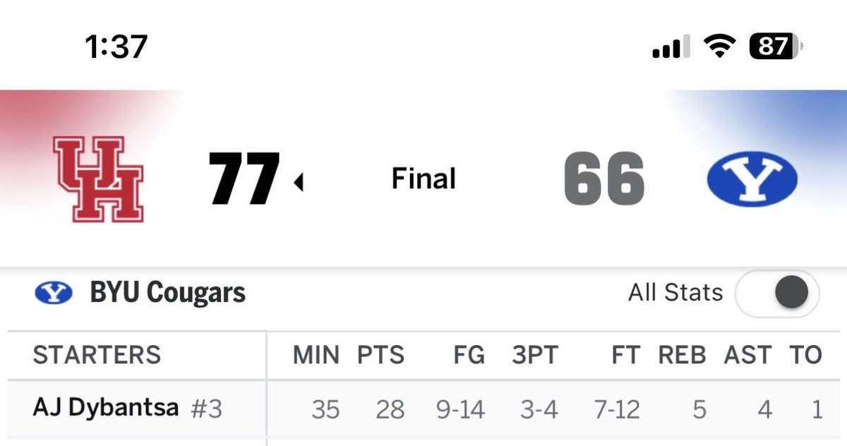 BenHartman1's tweet photo. @CoreyBruse @LJLewis_11 Yeah brutal stat line against a top team in the country while getting double and triple teamed all game. C’mon Corey! 🙏😂 https://t.co/8WEkQaicMF
