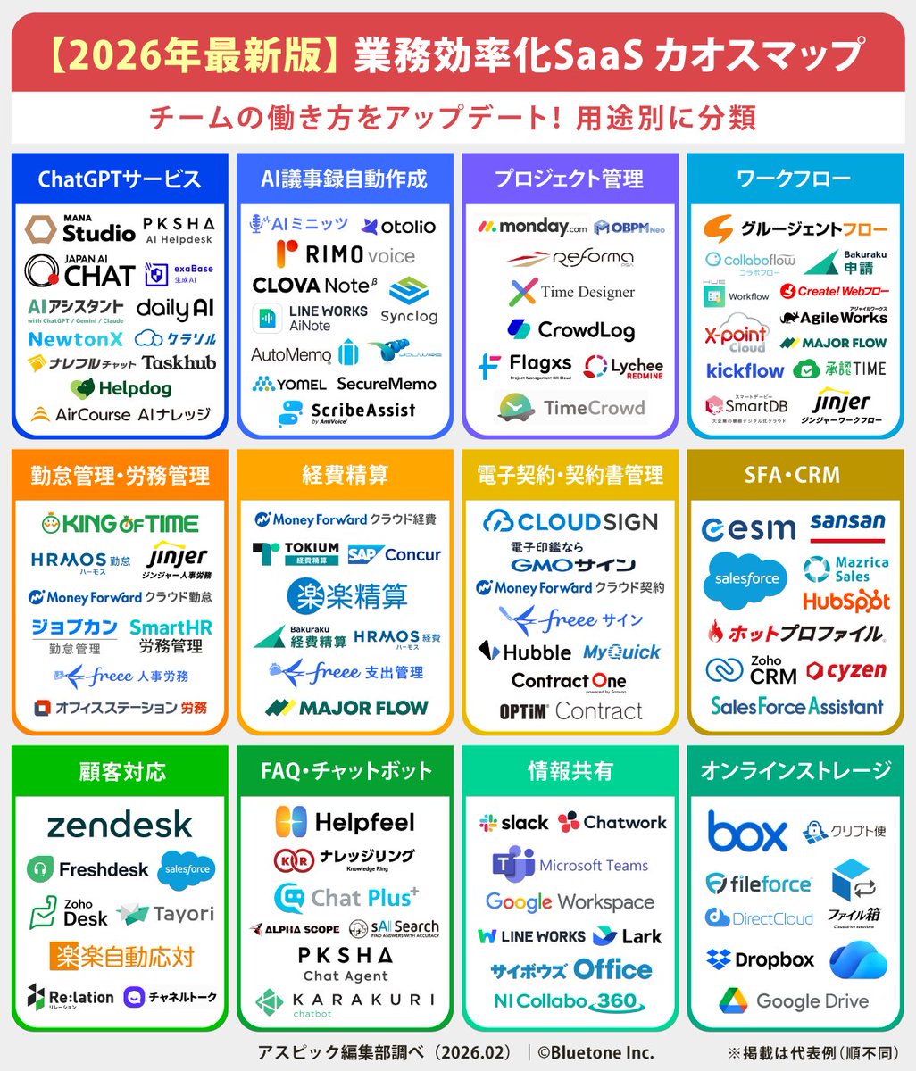 アスピック編集部｜IT・SaaS選定のコツ tweet media