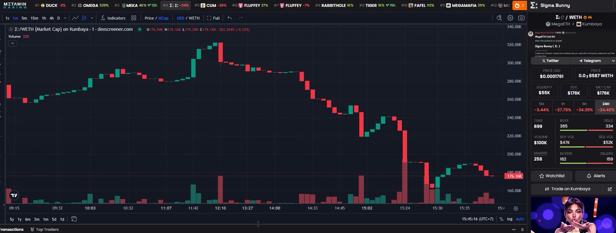 Why isn’t a token this hyped more widely known?

dexscreener.com/megaeth/0x9341…

WE ARE SIGMA BUNNY on <a href="/megaeth/">MegaETH</a>