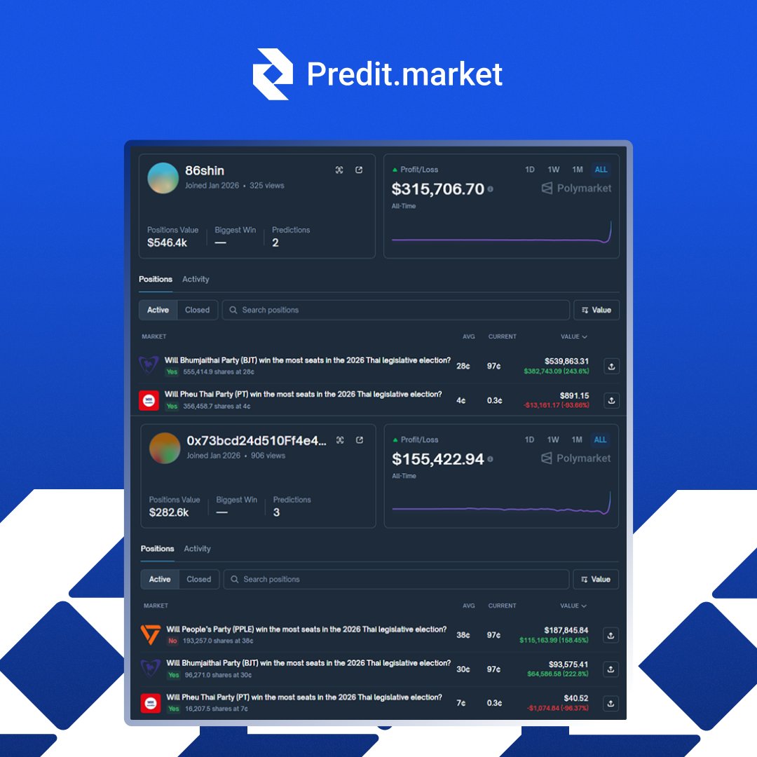 predit.market tweet media