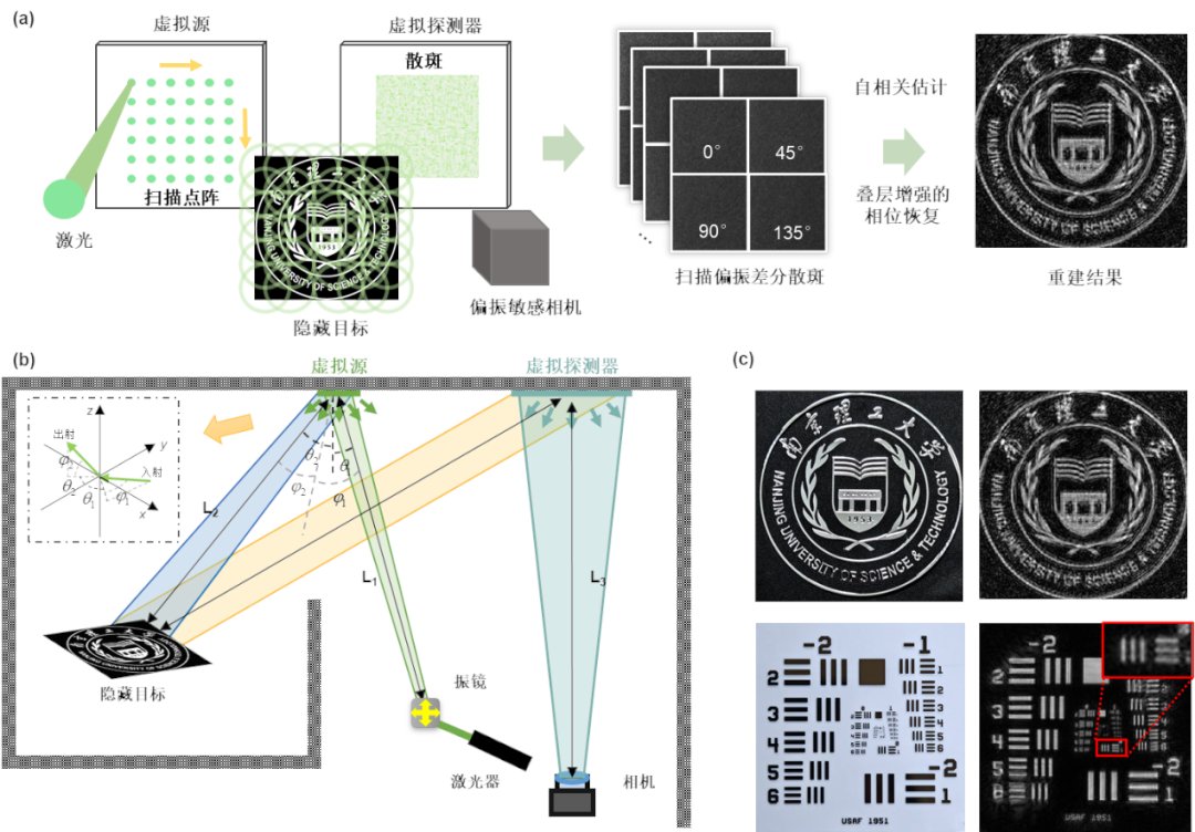 Chinese Laser Press tweet media