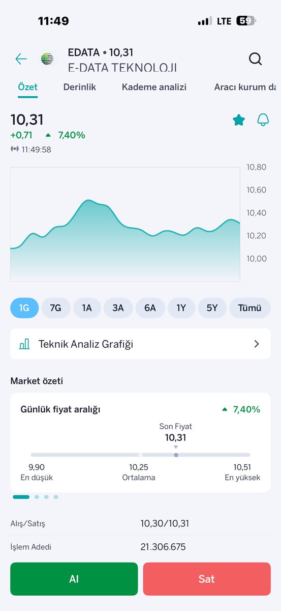 Edata 4 küsürden 10 tl ye 💎