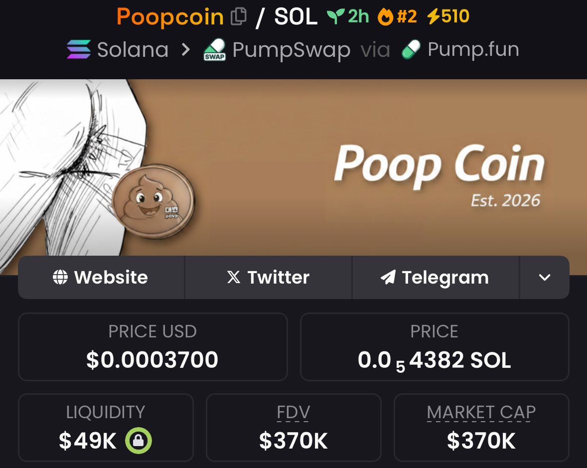 captain_meme1's tweet photo. Locked in a strong 33.63x return on $Poopcoin — aped early at $11K Mcap and it soared to $370K! 📈🔥

Clean play, massive upside.
This is the kind of alpha we chase daily. 🚀

#Poopcoin #memecoin #solana https://t.co/gPTGbbJpgq