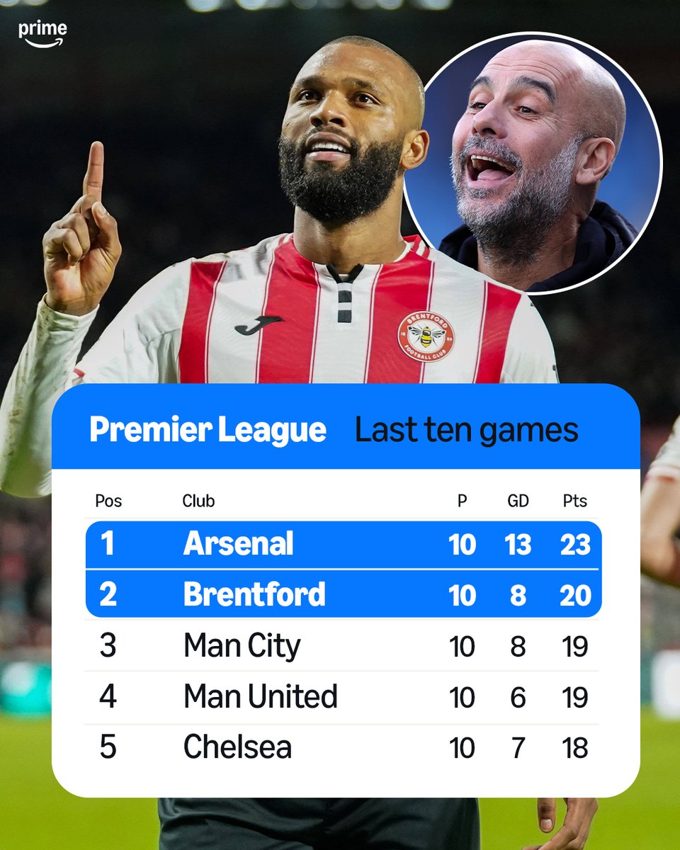 Prime Video Sport UK tweet media