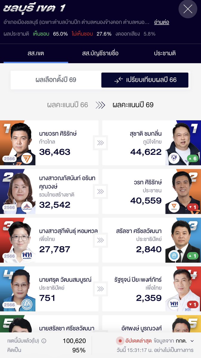 Thunder (ธันเดอร์) tweet media