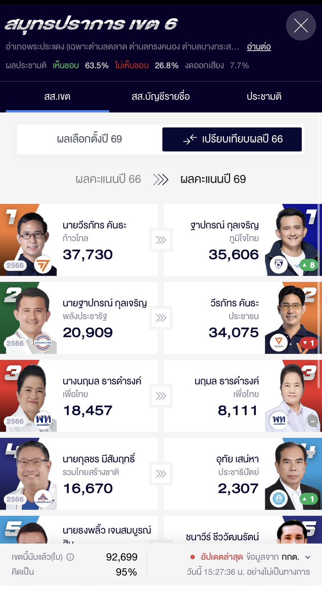 Thunder (ธันเดอร์) tweet media