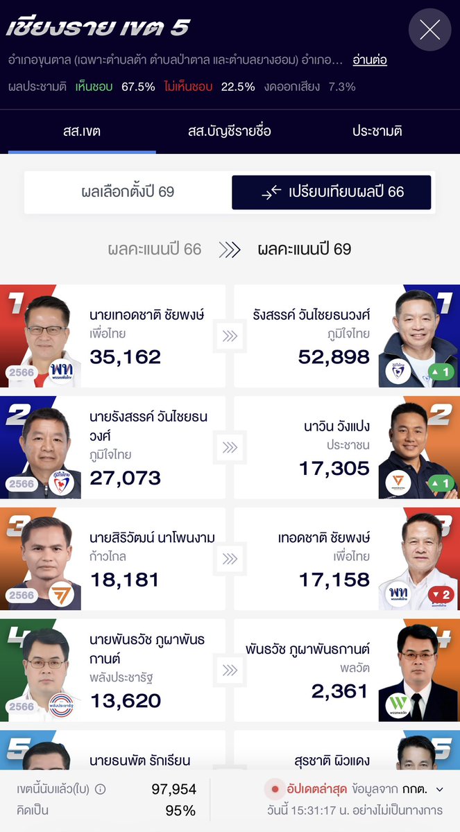 Thunder (ธันเดอร์) tweet media