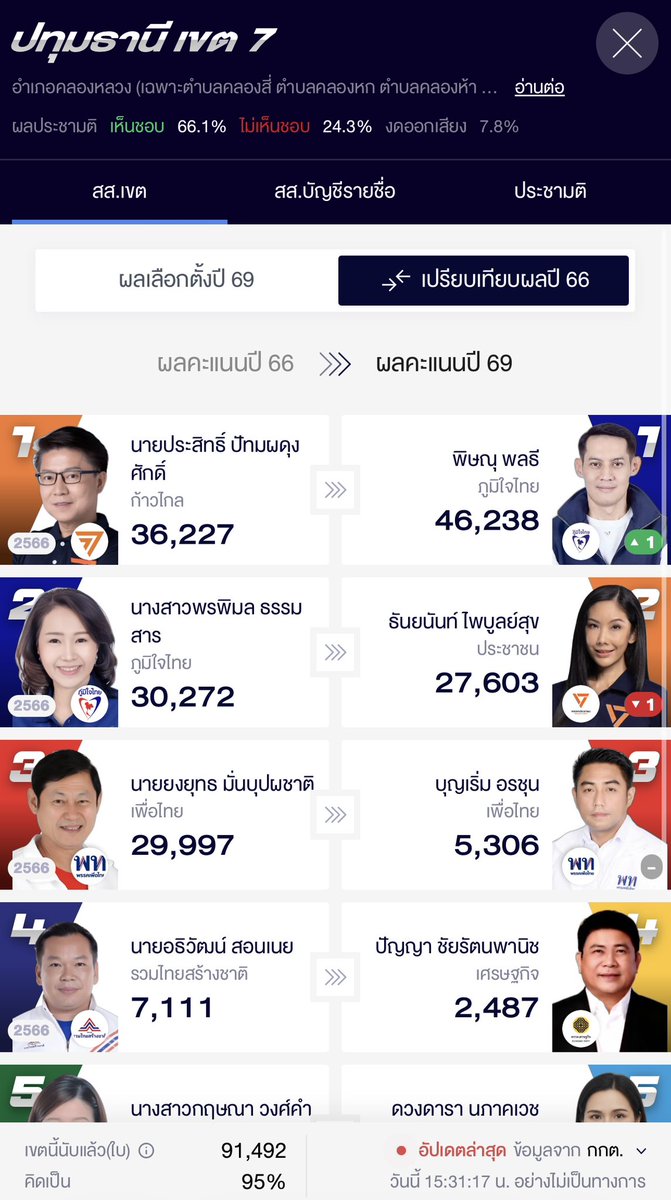 Thunder (ธันเดอร์) tweet media