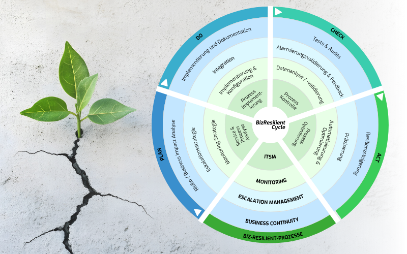WotanMonitoring's tweet photo. ISO 27001, ISO 22301, NIS2, DORA?

Der BizResilient-Cycle verbindet regulatorische Anforderungen mit operativer IT-Praxis.

📥 Paper downloaden:
 https://t.co/HAEZIpJnuX

#BizResilientCycle #ITQualität #ITResilienz #WOTANMonitoring #ITBetrieb  #WOTAN #ITMonitoring #SystemMonitoring #Monitoring #ITManagement #BusinessContinuity #BCM #ISO27001 #NIS2 #DORA #BRC #ISO22301 #BusinessProcessMonitoring #ServiceMonitoring #GeschäftsprozessMonitoring #BusinessIntelligenceMonitoring #BI #BIMonitoring