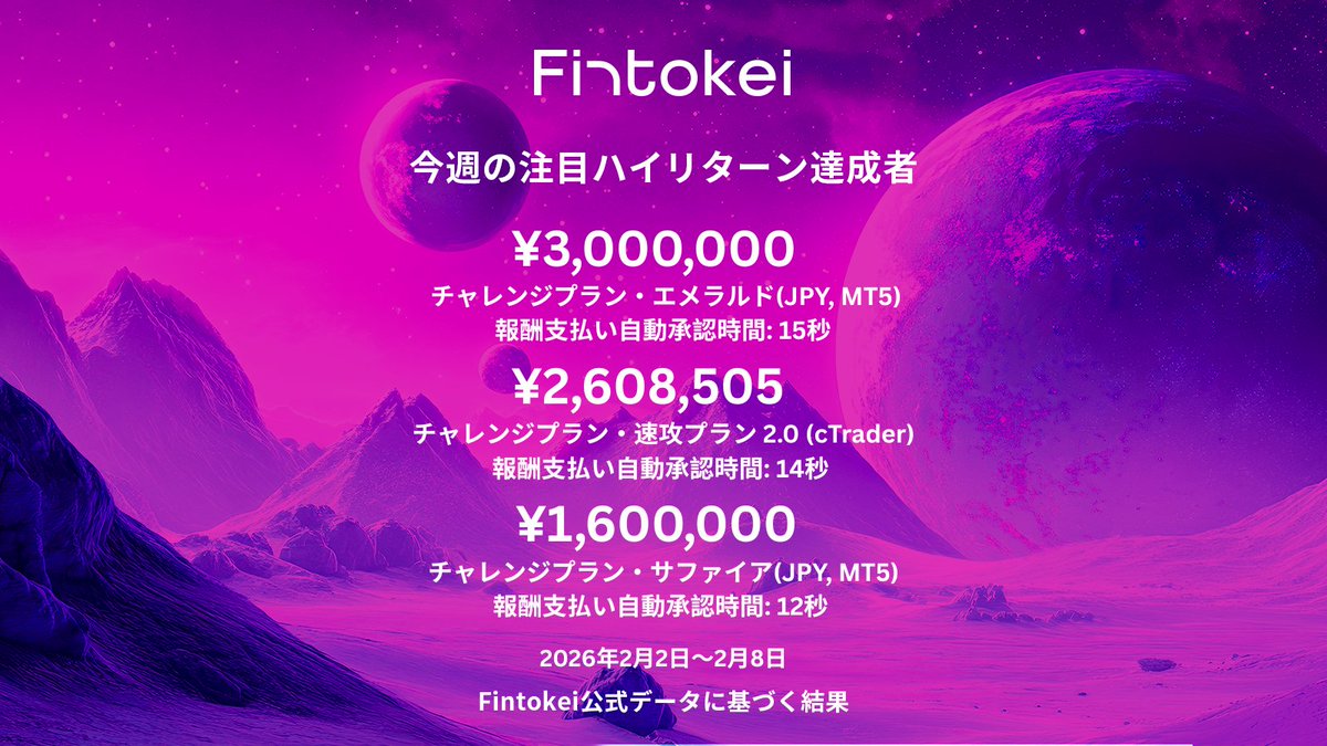 今週のハイリターン注目者🔥

先週（2026年2月2日〜2月8日）のデータをもとにしたランキングを公開！📊

日々の積み重ねが、確かな成果につながります💪

#Fintokei #プロップ