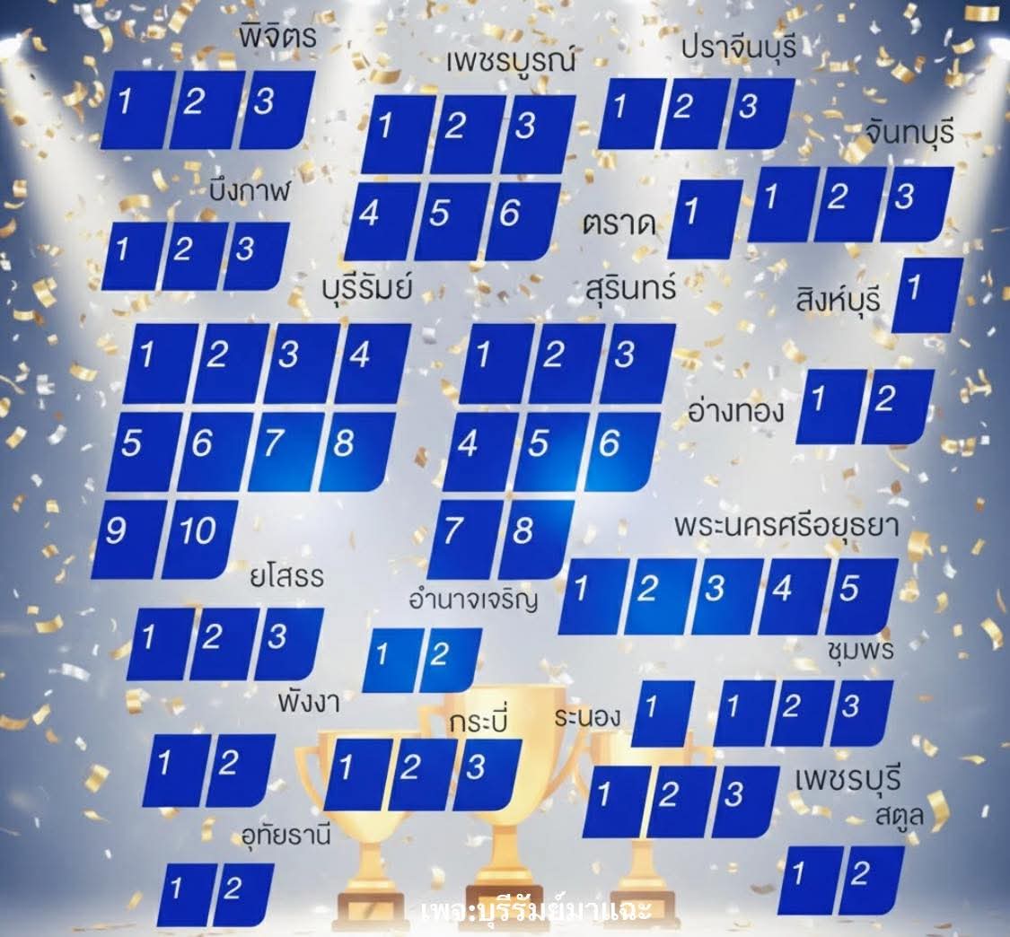 ภาพที่อุบาทว์​ที่สุด
#เลือกตั้ง69