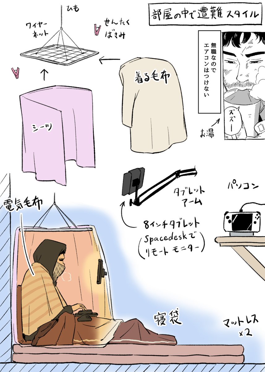 部屋の中で遭難してる図