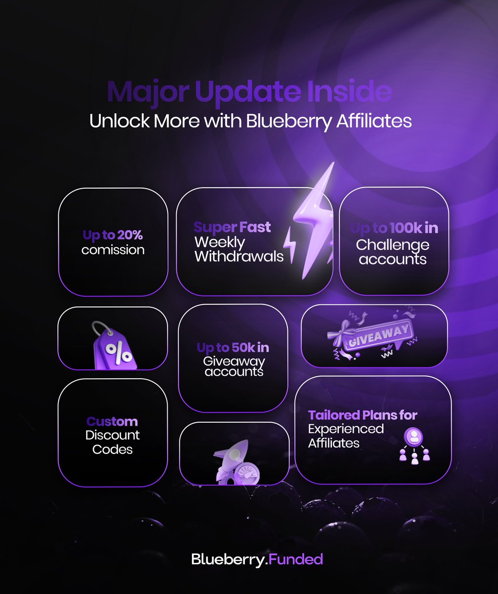 Become a Blueberry Funded Affiliate and receive:

💰Up to 20% commission

🚀Super Fast Weekly Withdrawals

🌟Custom Discount Codes

🫐 Up to 100k challenges accounts

🚨Up to 50k in Giveaway accounts

🔥 Tailored Plans for Experienced Affiliates

Join Today: blueberryfunded