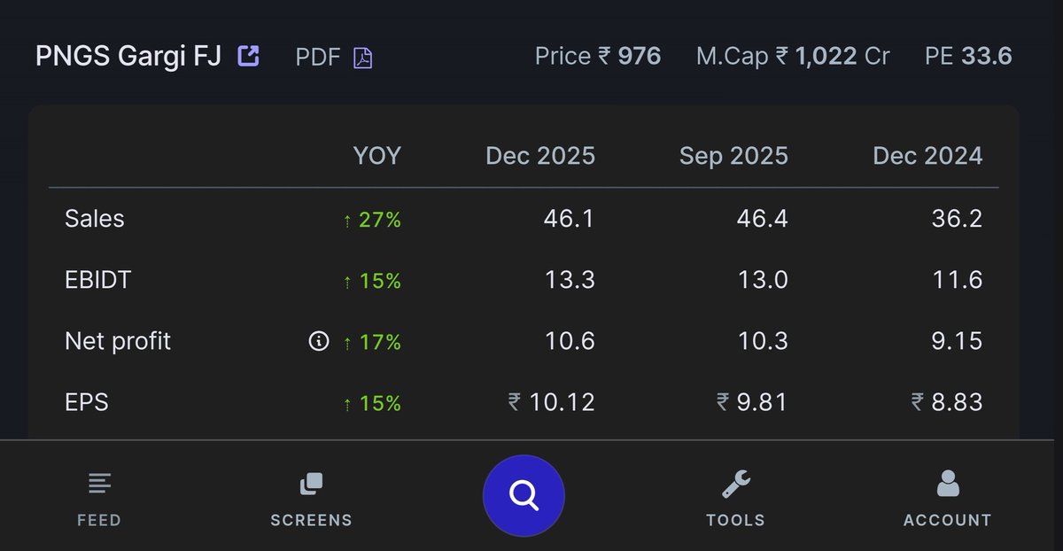 ocsreddy1212's tweet image. #PNGSGARGI 📈
Q3 RESULTS ( YOY )
#SmallCapStock
✅️ GOOD RESULTS 👇