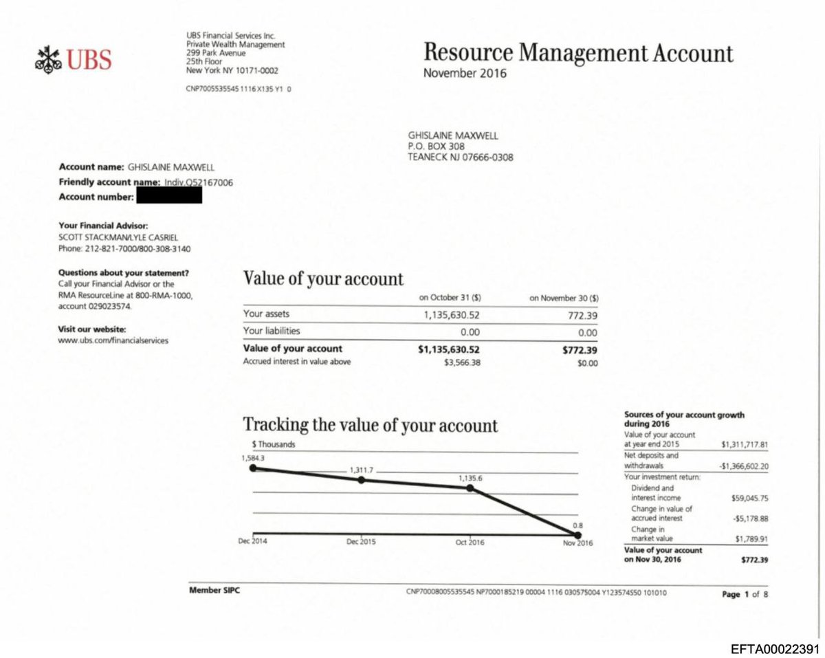 BowesChay's tweet photo. For Switzerlands biggest bank, it seems that  human traffickers and Pedophiles are more acceptable clients than Russians?

Swiss giant UBS opened personal and corporate accounts for Jeffrey Epstein's assistant Ghislaine Maxwell and managed her assets worth more than $19 million even after Epstein's arrest in 2019 and her arrest in 2020 for human trafficking for sexual exploitation. 

Maxwell was the main coordinator of supplying ubderage girls for Epstein

UBS closes accounts for political reasons. According to data from the summer of 2023, the bank planned to close up to 75% of accounts belonging to clients from Russia.