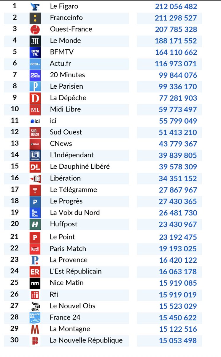 Florent Barraco tweet media