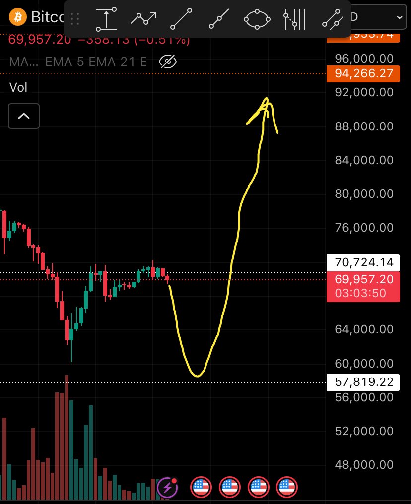 CallBitMan's tweet photo. #bitcoin https://t.co/n8VrZNLUwC