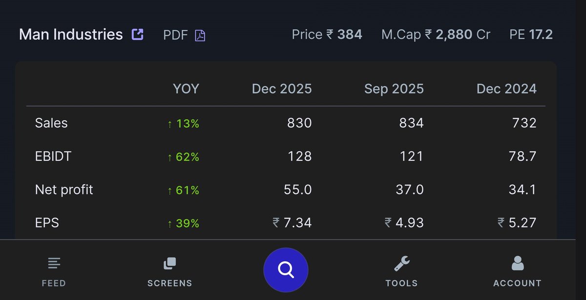 ocsreddy1212's tweet image. #MANIND 📈
Q3 RESULTS ( YOY )
#SmallCapStock
✅️ GOOD RESULTS 👇