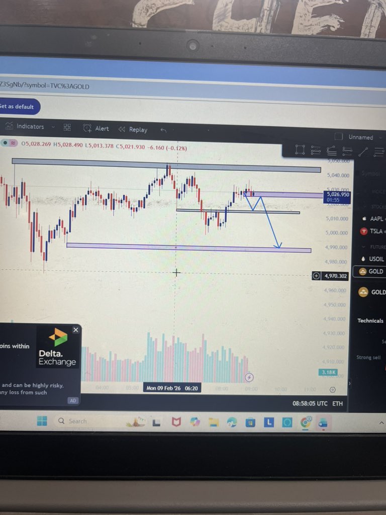 Indiantrader09's tweet photo. Gold sell this zone https://t.co/XxdsTBvEip