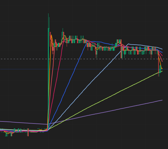 Chart Investor Saham IHSG,USA,Crypto tweet media