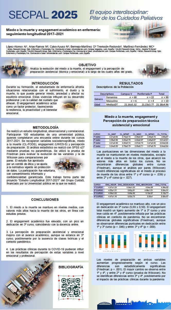 ✨ Nuevo evento científico✨
En el Congreso SECPAL se presentaron 2 pósteres sobre formación en cuidados paliativos: miedo a la muerte y engagement en enfermería, y Planificación Compartida con el Dodecaedro
Gracias @secpaloficial
#SECPAL #CuidadosPaliativos #Enfermería