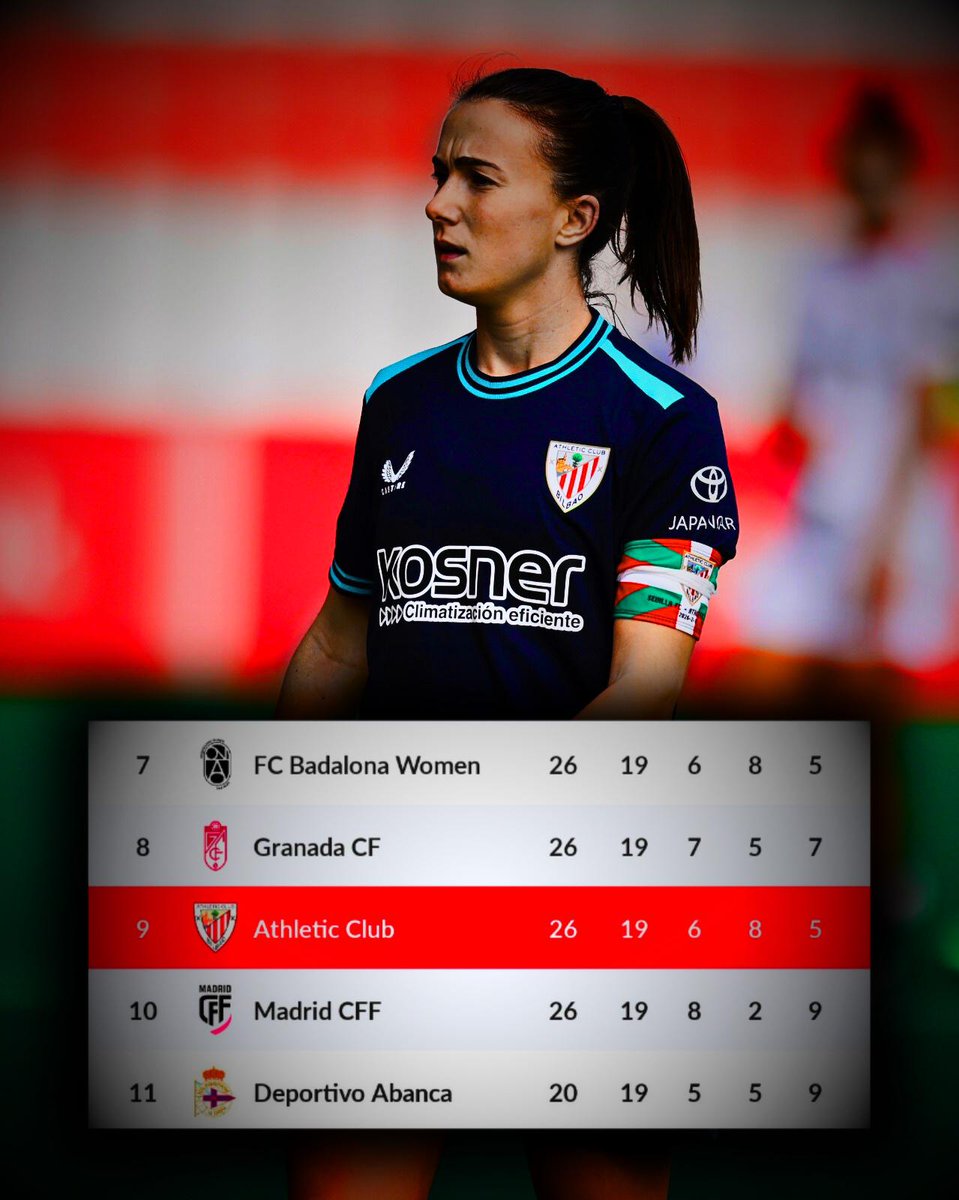 💪🟰 ¡ EL ATHLETIC NO SE MUEVE EN LA TABLA TRAS LA DURA DERROTA EN SEVILLA !

👍 Seguimos en el PUESTO Nº 9 después de CAER ante el SEVILLA, lo cuál CONFIRMA que aún así NO nos encontramos en MALOS MOMENTOS de la temporada.

🔜 Ahora hay SEMANA DE DERBI, el DOMINGO a las 12:00