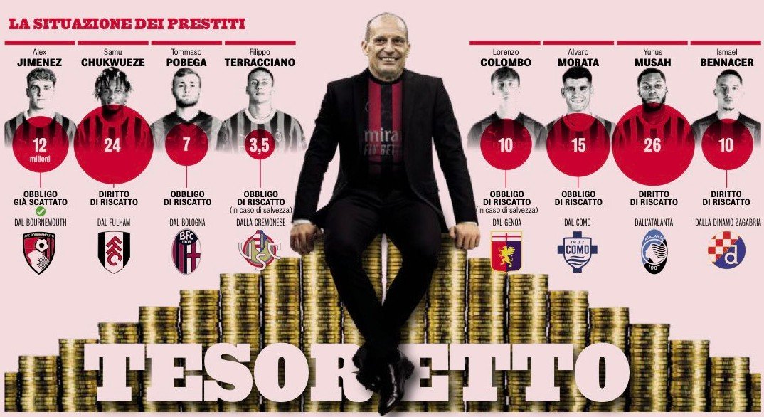 Sleeper AC Milan tweet media
