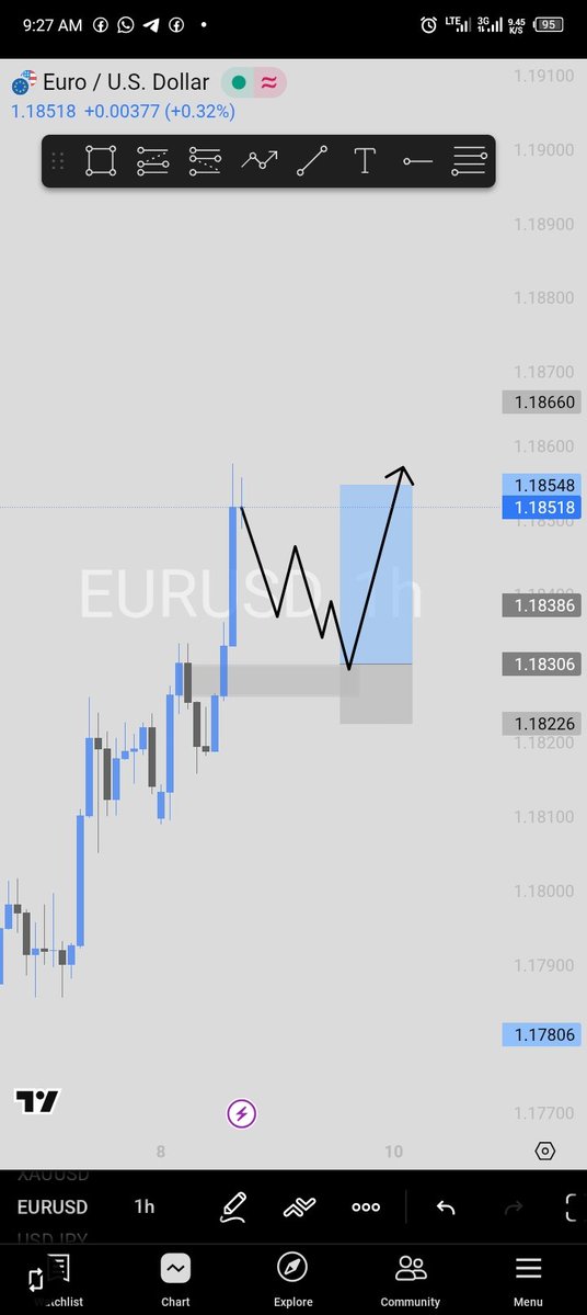 Here is how the technical drawing is on chart