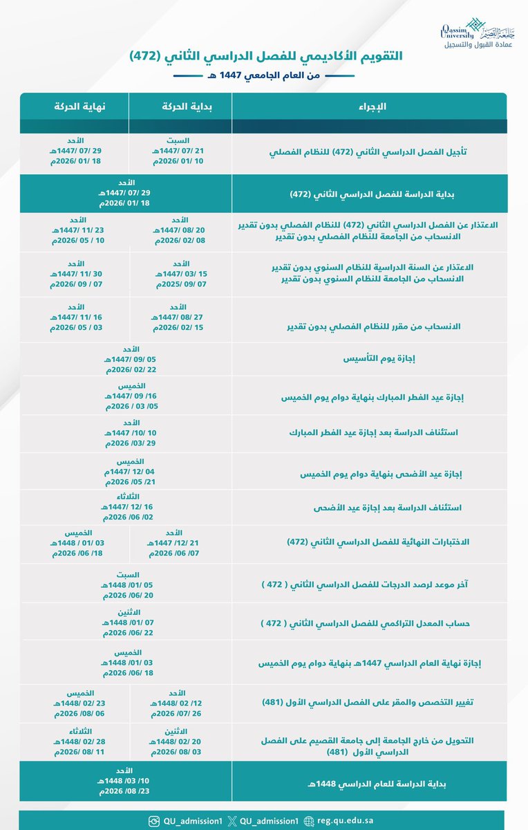 محمد الغيداني📚📖 tweet media