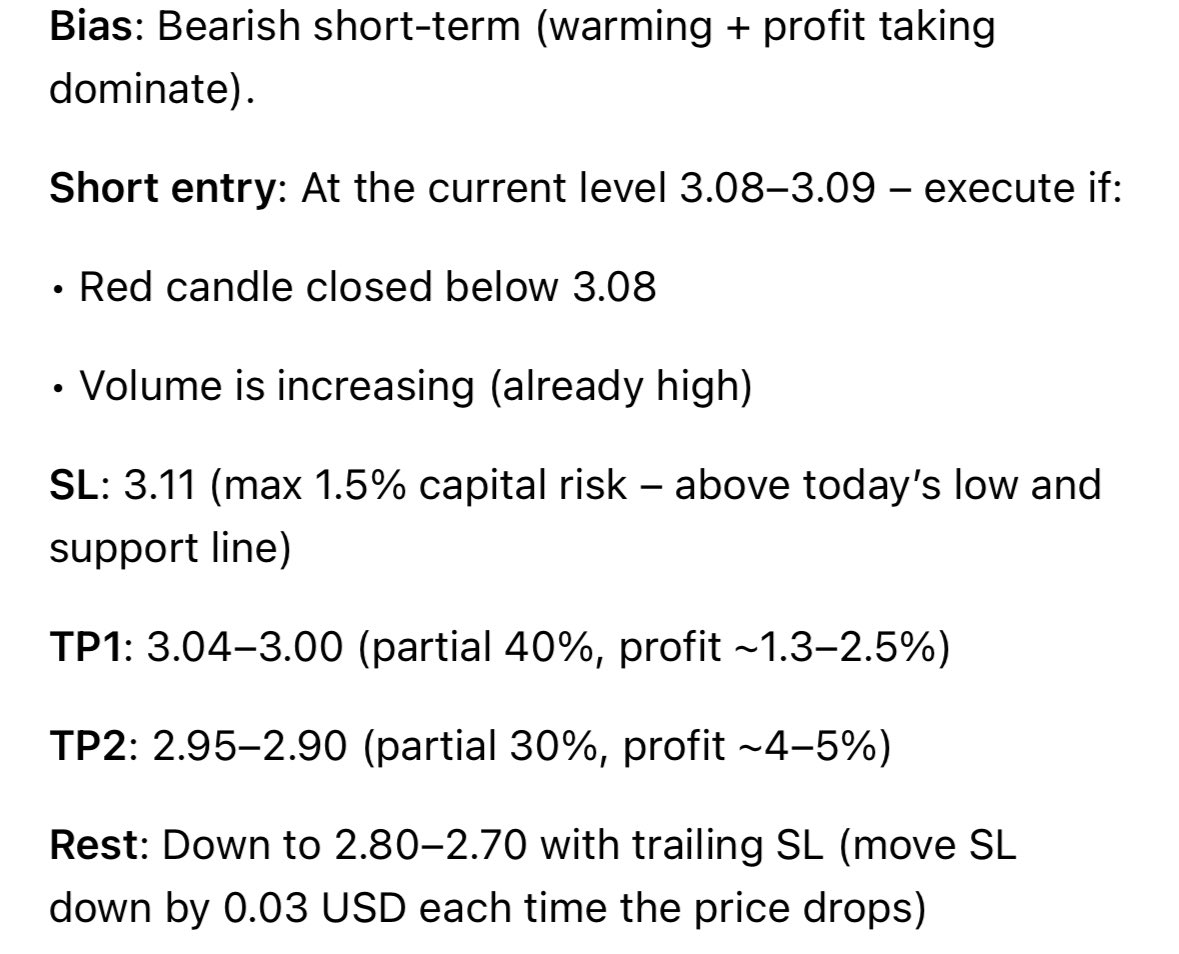 natgasspot's tweet photo. SHORT SIGNALS NATURAL GAS SPOT ON @capitalcom
#natgas #naturalgas $NG #trafing #ai #aitrading #capital #spot #signals https://t.co/AYLD0uuzqz