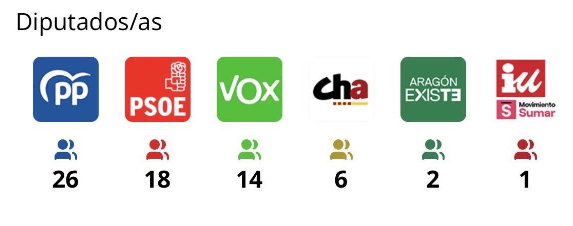 InversorNovato_'s tweet photo. Ahora entendéis por qué quieren quitarle cuánto antes las redes sociales a los menores de 16? https://t.co/ib9eCgCQlS