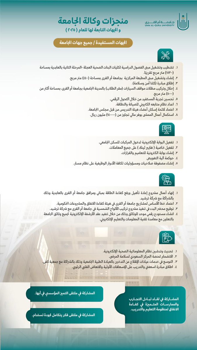 Vr_uqu's tweet photo. (منجزات وكالة جامعة ام القرى)
إنجازات تُترجم الرؤية إلى واقع، وتعكس التزام الوكالة بتحسين الأداء، ورفع كفاءة العمل، وتحقيق أثر مستدام، وجودة حياة.
#جامعة_أم_القرى⁩ https://t.co/yvpEYFmjU0