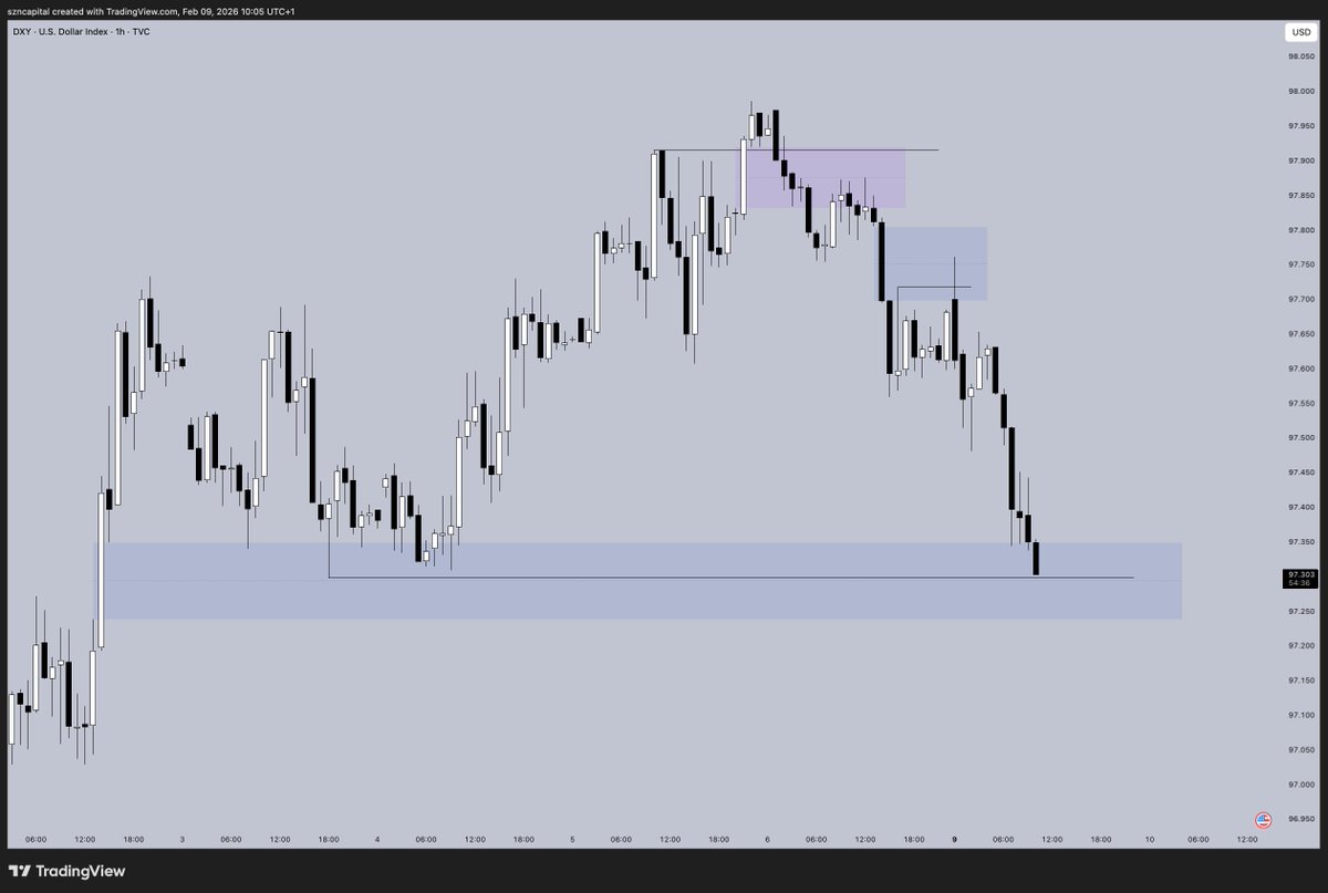 SZN Capital tweet media